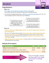 thumbnail image of PAYS highlights 2019 Alcohol-Page 5