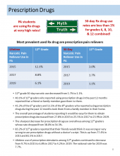 thumbnail image of PAYS highlights 2019 Prescription drugs-Page 8